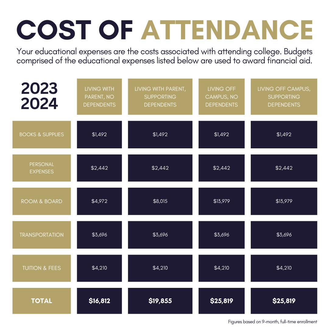 23-24 cost of attendance