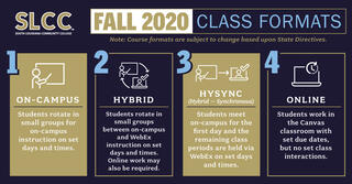 SLCC Fall 2020 Class Formats explanation