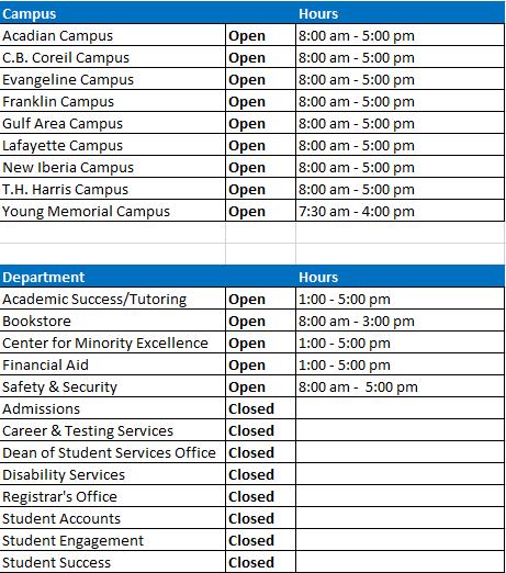 Chart showing Adjusted Hours of Operations for Student Services