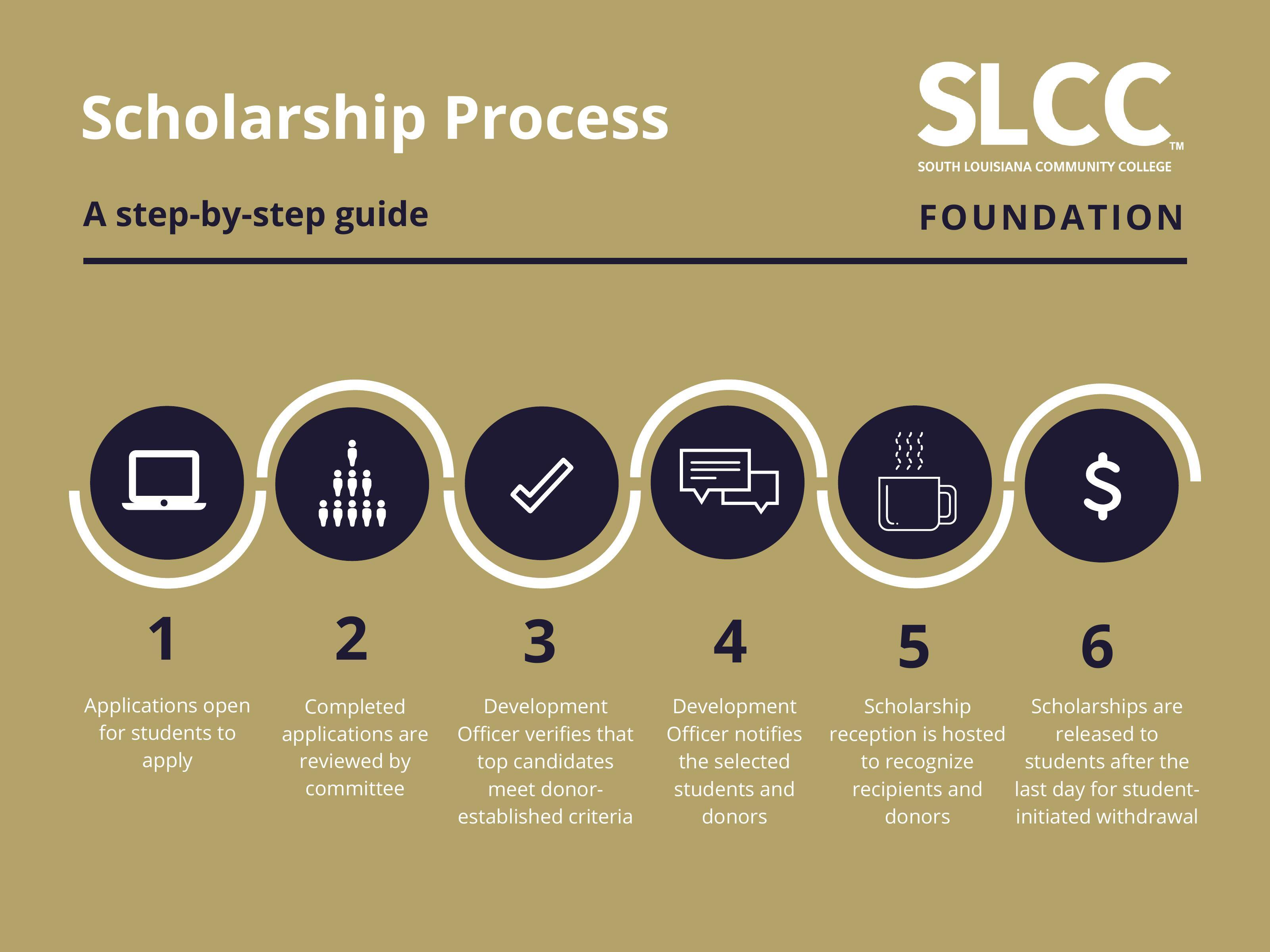 Scholarship Awarding Process
