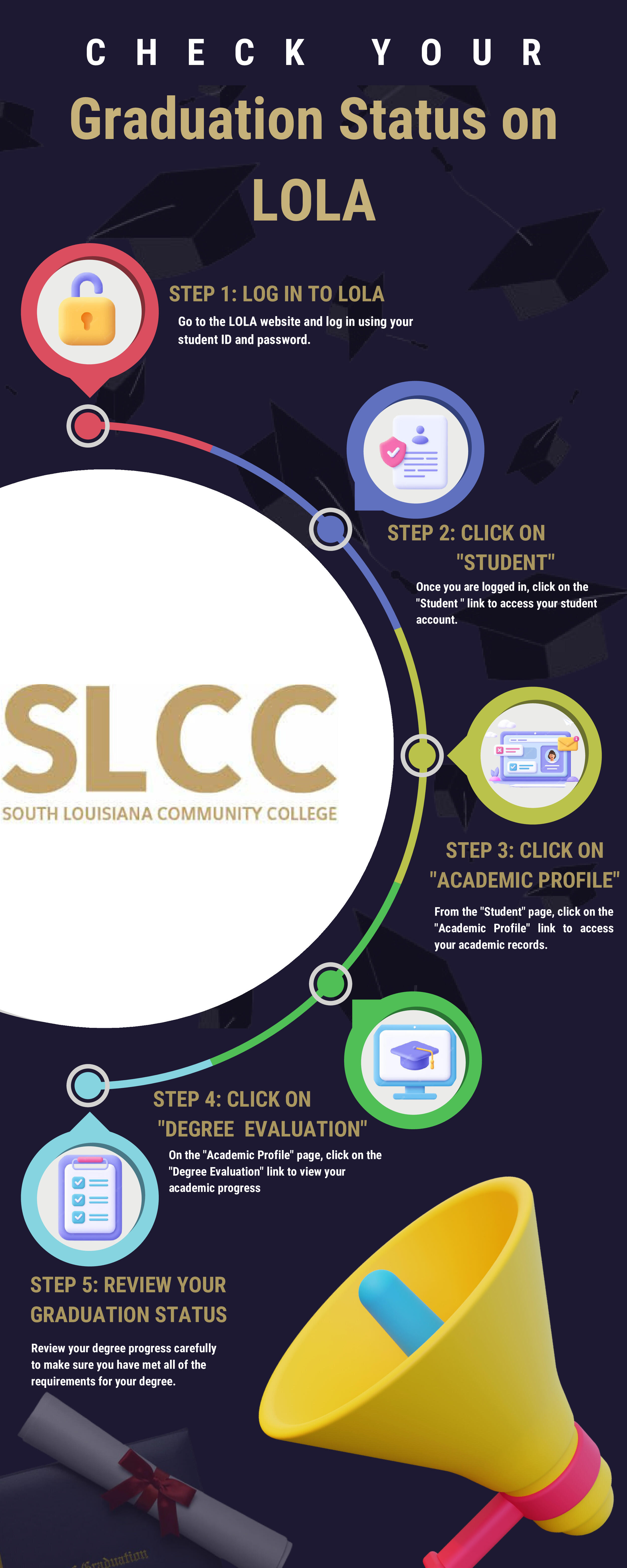 Check your graduation status at SLCC on Lola